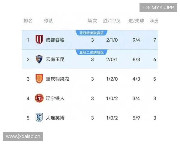 中超ikun(中超积分榜2024)世界杯体育论坛